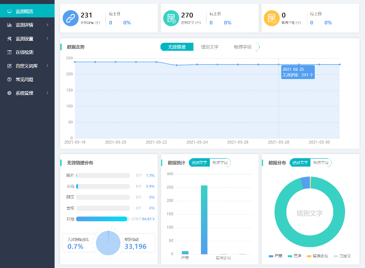 智慧伊索云監(jiān)測(cè)產(chǎn)品